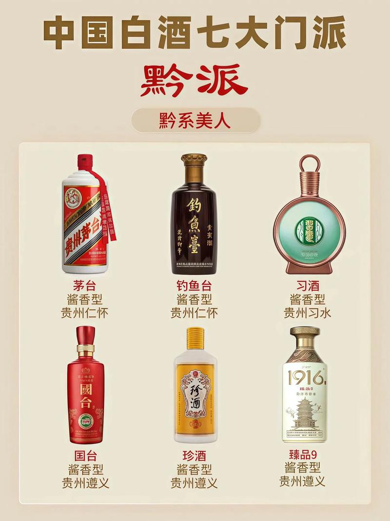 中国白酒七大门派，快来看看你爱喝哪一派？